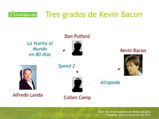 Taller de Dinamizadores de Redes Sociales
Tenerife, 24 de noviembre de 2010
Tres grados de Kevin Bacon
Alfredo Landa
Kevin Bacon
La Vuelta al
Mundo
en 80 días
Speed 2
Don Pulford
Collen Camp
Atrapada
 