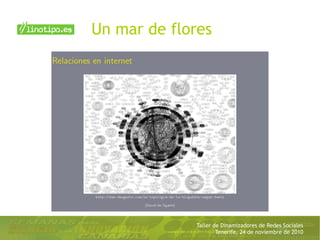 Taller de Dinamizadores de Redes Sociales
Tenerife, 24 de noviembre de 2010
Un mar de flores
 