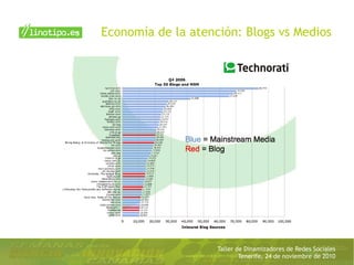 Taller de Dinamizadores de Redes Sociales
Tenerife, 24 de noviembre de 2010
Economía de la atención: Blogs vs Medios
 