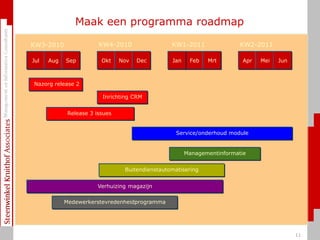 Maak een programma roadmapKW4-2010KW1-2011KW2-2011KW3-2010JulAugSepOktNovFebMrtAprMeiJunDecJanNazorg release 2Inrichting CRMRelease 3 issues Service/onderhoud moduleManagementinformatieBuitendienstautomatiseringVerhuizingmagazijnMedewerkerstevredenheidprogramma