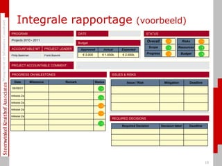 PROGRAMDATESTATUSProjects 2010 - 2011==Budget=↑ACCOUNTABLE MTPROJECT LEADER==Philip BeekmanFrank BoevinkPROJECT ACCOUNTABLE COMMENT:.PROGRESS ON MILESTONESISSUES & RISKSIntegrale rapportage (voorbeeld)====REQUIRED DECISIONS=