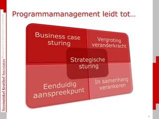 Programmamanagement leidt tot…