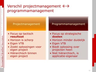 Verschil projectmanagement  programmamanagement<br />