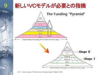 新しいＶＣモデルが必要との指摘9
(出所） Kevin Lawton,, “The New Face of Venture Capital”, March 4, 2010
 