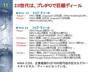 2.0世代は、プレIPOで巨額ディ－ル11
◆Web 1.0 トップ・ディール
・Yahoo!： 1995/3 創業。Sequoia(VC)が出資。1996/4 NASDAQにIPO。
・Google： 1998/9 創業。KPCB、Sequoia(VC)が出資。
2004/8 NASDAQにIPO。
◆Web 2.0 トップ・ディール
・Skype： 2003/8 Skype-β版リリース。
2005/9 eBayが買収（EV最大43億ドル）。
2009/11 eBayが70％を売却（EV27.5億ドル）
・YouTube： 2005/2 創業。2005/11 Sequoia(VC)が出資。
2006/10 Googleが買収(EV16.5億ドル）。
・MySpace： 2003/7 創業。2005/7 News Corpが買収（EV3.27億ドル）。
・Facebook： 2004/2 創業。2005/5 Accel(VC)が出資。
2007/10 Microsoft等が出資（EV150億ドル）。
2009/4 ロシアのDST(VC)が2億ドル出資。
・Twitter： 2006/7 開始。2007/7 Charles River(VC)が出資。
2008/5 Union Square(VC)、デジタルガレージ等が出資。
2009/9 Insight Venture Partners(VC)等が1億ドル出資。
●●Web 2.0は、企業価値EVが1000億円超の巨大なグロー
スキャピタル・ディールになっている。
 