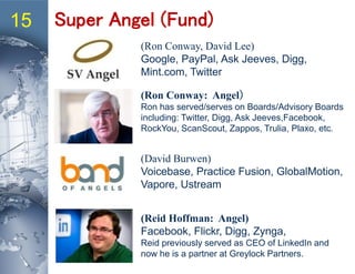 Super Angel (Fund)15
(Ron Conway, David Lee)
Google, PayPal, Ask Jeeves, Digg,
Mint.com, Twitter
(Ron Conway: Angel）
Ron has served/serves on Boards/Advisory Boards
including: Twitter, Digg, Ask Jeeves,Facebook,
RockYou, ScanScout, Zappos, Trulia, Plaxo, etc.
(David Burwen)
Voicebase, Practice Fusion, GlobalMotion,
Vapore, Ustream
(Reid Hoffman: Angel)
Facebook, Flickr, Digg, Zynga,
Reid previously served as CEO of LinkedIn and
now he is a partner at Greylock Partners.
 