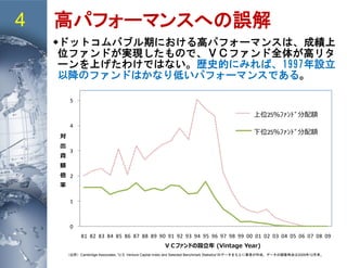 高パフォーマンスへの誤解
0
1
2
3
4
5
81 82 83 84 85 86 87 88 89 90 91 92 93 94 95 96 97 98 99 00 01 02 03 04 05 06 07 08 09
対
出
資
額
倍
率
上位25％ﾌｧﾝﾄﾞ分配額
下位25％ﾌｧﾝﾄﾞ分配額
◆ドットコムバブル期における高パフォーマンスは、成績上
位ファンドが実現したもので、ＶＣファンド全体が高リタ
ーンを上げたわけではない。歴史的にみれば、1997年設立
以降のファンドはかなり低いパフォーマンスである。
ＶＣファンドの設立年 (Vintage Year)
（出所）Cambridge Associates, “U.S. Venture Capital Index and Selected Benchmark Statistics”のデータをもとに筆者が作成。データの調査時点は2009年12月末。
4
 