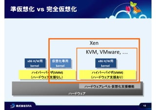12
準仮想化 vs 完全仮想化
ハードウェアハードウェア
ハイパーバイザ(VMM)
（ハードウェア支援なし）
ハイパーバイザ(VMM)
（ハードウェア支援なし）
仮想化専用
kernel
仮想化専用
kernel
x86 H/W用
kernel
x86 H/W用
kernel
ハイパーバイザ(VMM)
（ハードウェア支援あり）
ハイパーバイザ(VMM)
（ハードウェア支援あり）
x86 H/W用
kernel
x86 H/W用
kernel
ハードウェアレベル 仮想化支援機能ハードウェアレベル 仮想化支援機能
KVM, VMware, …
Xen
 