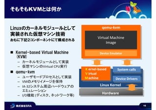 16
qemu-kvmqemu-kvm
そもそもKVMとは何か
Linuxのカーネルモジュールとして
実装された仮想マシン技術
おもに下記２コンポーネントにて構成される
Linux KernelLinux Kernel
Virtual Mach...
