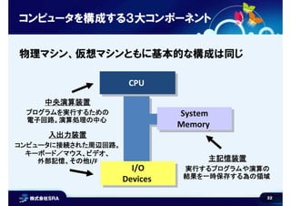 22
コンピュータを構成する３大コンポーネント
物理マシン、仮想マシンともに基本的な構成は同じ
I/O
Devices
I/O
Devices
CPUCPU
System
Memory
System
Memory
中央演算装置
プログラムを実行...