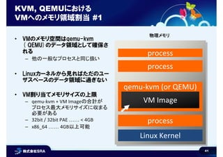 41
KVM, QEMUにおける
VMへのメモリ領域割当 #1
• VMのメモリ空間はqemu-kvm
( QEMU)のデータ領域として確保さ
れる
– 他の一般なプロセスと同じ扱い
• Linuxカーネルから見ればただのユー
ザスペースのデー...
