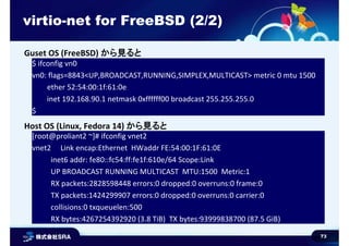 73
virtio-net for FreeBSD (2/2)
$ ifconfig vn0
vn0: flags=8843<UP,BROADCAST,RUNNING,SIMPLEX,MULTICAST> metric 0 mtu 1500
ether 52:54:00:1f:61:0e
inet 192.168.90.1 netmask 0xffffff00 broadcast 255.255.255.0
$
[root@proliant2 ~]# ifconfig vnet2
vnet2 Link encap:Ethernet HWaddr FE:54:00:1F:61:0E
inet6 addr: fe80::fc54:ff:fe1f:610e/64 Scope:Link
UP BROADCAST RUNNING MULTICAST MTU:1500 Metric:1
RX packets:2828598448 errors:0 dropped:0 overruns:0 frame:0
TX packets:1424299907 errors:0 dropped:0 overruns:0 carrier:0
collisions:0 txqueuelen:500
RX bytes:4267254392920 (3.8 TiB) TX bytes:93999838700 (87.5 GiB)
Guset OS (FreeBSD) から見ると
Host OS (Linux, Fedora 14) から見ると
 