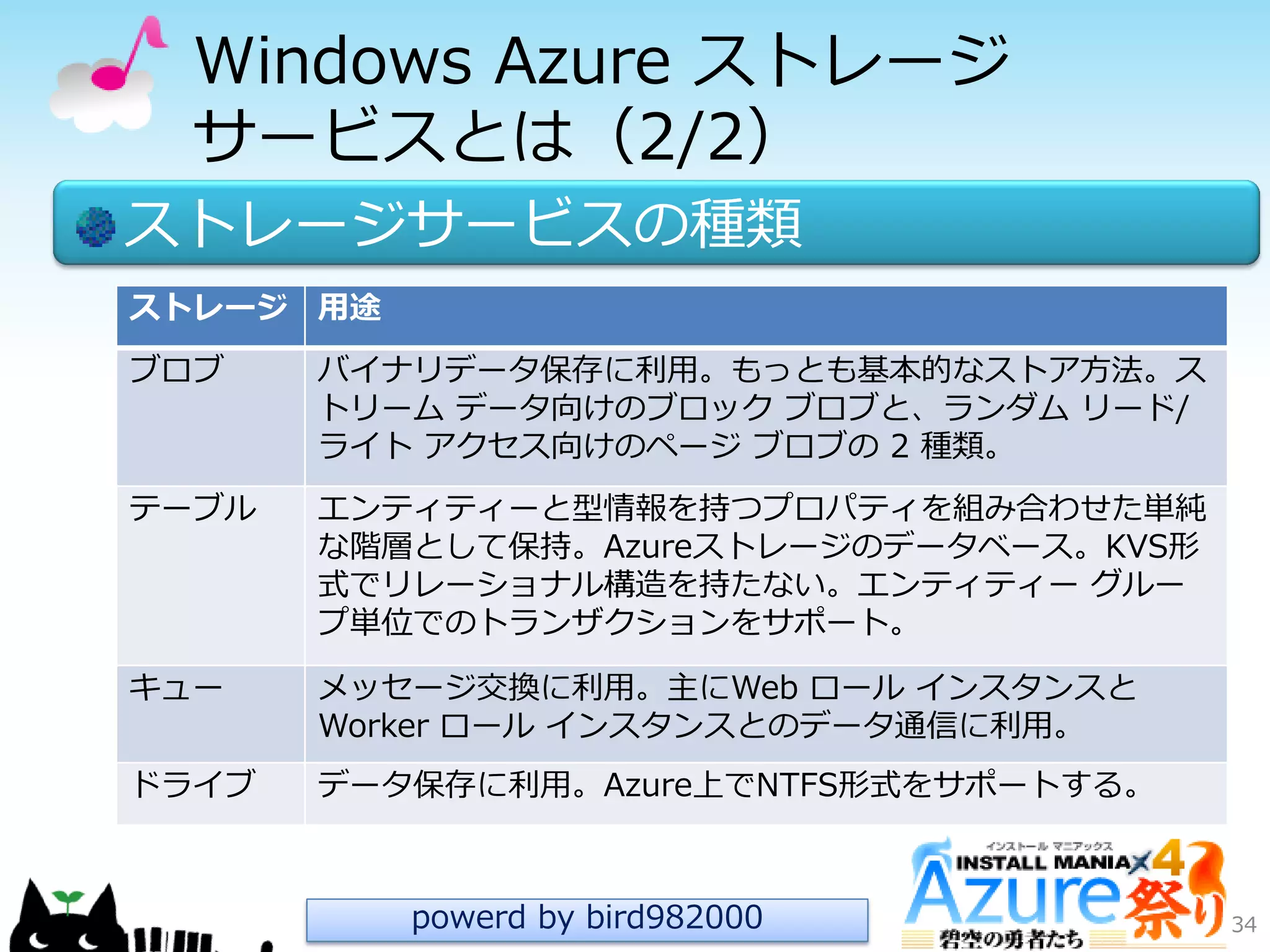 Windows Azure ストレージ
サービスとは（2/2）
ストレージサービスの種類
34
ストレージ 用途
ブロブ バ゗ナリデータ保存に利用。もっとも基本的なストゕ方法。ス
トリーム データ向けのブロック ブロブと、ランダム リード/
ラ゗ト ゕクセス向けのページ ブロブの 2 種類。
テーブル エンテゖテゖーと型情報を持つプロパテゖを組み合わせた単純
な階層として保持。Azureストレージのデータベース。KVS形
式でリレーショナル構造を持たない。エンテゖテゖー グルー
プ単位でのトランザクションをサポート。
キュー メッセージ交換に利用。主にWeb ロール ゗ンスタンスと
Worker ロール ゗ンスタンスとのデータ通信に利用。
ドラ゗ブ データ保存に利用。Azure上でNTFS形式をサポートする。
powerd by bird982000
 