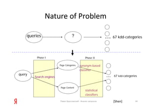 20101127 search query_analysis_braslavski_lecture02