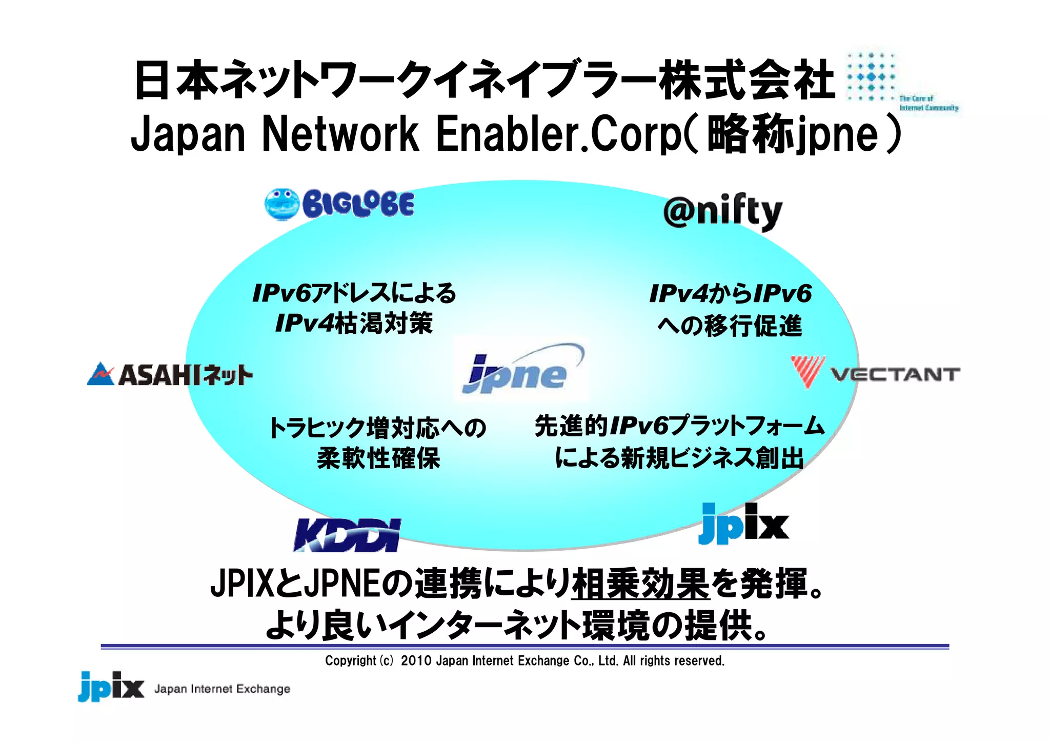 Copyright(c) 2010 Japan Internet Exchange Co., Ltd. All rights reserved.
日本ネットワークイネイブラー株式会社
Japan Network Enabler.Corp（略称jpne）
トラヒック増対応への
柔軟性確保
IPv6アドレスによる
IPv4枯渇対策
先進的IPv6プラットフォーム
による新規ビジネス創出
IPv4からIPv6
への移行促進
JPIXとJPNEの連携により相乗効果を発揮。
より良いインターネット環境の提供。
 