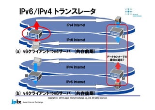 Copyright(c) 2010 Japan Internet Exchange Co., Ltd. All rights reserved.
IPv4 InternetIPv4 InternetIPv4 InternetIPv4 Internet
IPv6 InternetIPv6 InternetIPv6 InternetIPv6 Internet
IPv4 InternetIPv4 InternetIPv4 InternetIPv4 Internet
IPv6 InternetIPv6 InternetIPv6 InternetIPv6 Internet
IPv6/IPv4 トランスレータ
ⅠⅠⅠⅠ
ⅡⅡⅡⅡ
ⅢⅢⅢⅢ
ⅣⅣⅣⅣ
(a) v6(a) v6(a) v6(a) v6クライアントクライアントクライアントクライアント⇒⇒⇒⇒v4v4v4v4サーバサーバサーバサーバ ((((共存前期共存前期共存前期共存前期))))
(b) v4(b) v4(b) v4(b) v4クライアントクライアントクライアントクライアント⇒⇒⇒⇒v6v6v6v6サーバサーバサーバサーバ ((((共存後期共存後期共存後期共存後期))))
データセンターでの
提供が適当?
 