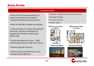 Baixa Renda
                                      Características
                                                     Produtos: 2 tipos Horizontais e 4 tipos Verticais
  Mais de 34 anos de experiência no
 desenvolvimento e construção de                     Metragem Padrão
 unidades imobiliárias de baixa renda.               Estrutura de Lazer
                                                     Plantas Típicas
  Mais de 100.000 unidades construídas
                                                   2 Dorms. sem suíte             3 Dorms. sem suíte
  Forte presença no interior do estado de               (~ 48m²)                       (~ 78 m²)
 São Paulo, produtos habilitados ao
 programa do Governo: Minha Casa,
 Minha Vida.

  Construtora dentro de casa – 100%
 verticalizada. Mais de 1.600 funcionários.
                                                      Parque Cosmópolis          Residencial da Mata
  Padronização de Produtos.

  Extenso relacionamento com a CEF –
 Correspondente Bancário.


                                              20
 