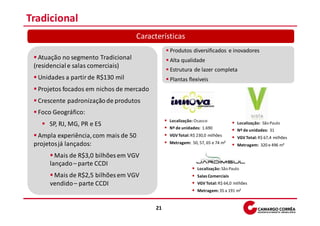 Tradicional
                                     Características
                                                Produtos diversificados e inovadores
   Atuação no segmento Tradicional              Alta qualidade
 (residencial e salas comerciais)
                                                Estrutura de lazer completa
  Unidades a partir de R$130 mil                Plantas flexíveis
  Projetos focados em nichos de mercado
  Crescente padronização de produtos
  Foco Geográfico:
                                                Localização: Osasco
      SP, RJ, MG, PR e ES                       Nº de unidades: 1.690
                                                                                   Localização: São Paulo
                                                                                   Nº de unidades: 31
  Ampla experiência, com mais de 50             VGV Total: R$ 230,0 milhões
                                                                                   VGV Total: R$ 67,4 milhões
 projetos já lançados:                          Metragem: 50, 57, 65 e 74 m²
                                                                                   Metragem: 320 e 496 m²

        Mais de R$3,0 bilhões em VGV
      lançado – parte CCDI
                                                              Localização: São Paulo
       Mais de R$2,5 bilhões em VGV                           Salas Comerciais
      vendido – parte CCDI                                    VGV Total: R$ 64,0 milhões
                                                              Metragem: 35 a 191 m²


                                           21
 