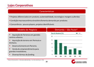 Lajes Corporativas
                                                                      Características

      Projetos diferenciados em produto, sustentabilidade, tecnologia e margens auferidas
      Condição macroeconômica brasileira fomenta demanda por produtos
      Concorrência: poucos players, projetos identificáveis

                      Modelo do Negócio                                                 Demanda – São Paulo*

      Aquisição de Terrenos em grandes
   centros urbanos.
      Aquisição de terreno em Permuta e
   Dinheiro.
      Desenvolvimento em Parceria.
      Venda do empreendimento para
   grandes investidores.
          Diversas formas de funding.

*Fonte: CB Richard Ellis – Informativo Market View – Escritório São Paulo – 3T10
                                                                                   22
 