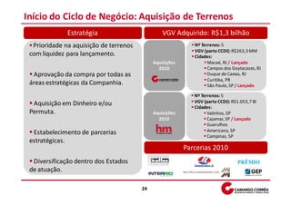 Início do Ciclo de Negócio: Aquisição de Terrenos
              Estratégia                         VGV Adquirido: R$1,3 bilhão
  Prioridade na aquisição de terrenos                        Nº Terrenos: 5
                                                             VGV (parte CCDI): R$263,3 MM
 com liquidez para lançamento.                               Cidades:
                                             Aquisições            Macaé, RJ / Lançado
                                               2010                Campos dos Goytacazes, RJ
  Aprovação da compra por todas as                                 Duque de Caxias, RJ
                                                                   Curitiba, PR
 áreas estratégicas da Companhia.                                  São Paulo, SP / Lançado

                                                             Nº Terrenos: 5
  Aquisição em Dinheiro e/ou                                 VGV (parte CCDI): R$1.053,7 BI
                                                             Cidades:
 Permuta.                                    Aquisições            Valinhos, SP
                                               2010                Cajamar, SP / Lançado
                                                                   Guarulhos
  Estabelecimento de parcerias                                     Americana, SP
                                                                   Campinas, SP
 estratégicas.
                                                          Parcerias 2010
  Diversificação dentro dos Estados
 de atuação.

                                        24
 