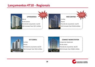 Lançamentos 4T10 - Regionais

                                            Lançado                                             Lançado
                 UP RESIDENCE                                           MID CURITIBA
         Macaé                                               Curitiba
         Rio de Janeiro                                      Paraná
         Previsão de Lançamento: nov/10                      Previsão de Lançamento: nov/10
         VGV Estimado Total: R$71 milhões                    VGV Estimado Total: R$104 milhões




                      SET CABRAL                               CONNECT WORK STATION
           Curitiba                                        Campos dos Goytacazes
           Paraná                                          Rio de Janeiro
           Previsão de Lançamento: dez/10                  Previsão de Lançamento: dez/10
           VGV Estimado Total: R$54 milhões                VGV Estimado Total: R$48,0 milhões




                                                      28
 