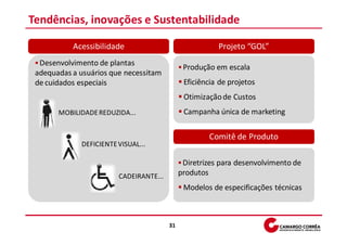 Tendências, inovações e Sustentabilidade

           Acessibilidade                               Projeto “GOL”
  Desenvolvimento de plantas
                                              Produção em escala
 adequadas a usuários que necessitam
 de cuidados especiais                        Eficiência de projetos
                                              Otimização de Custos
       MOBILIDADE REDUZIDA...                 Campanha única de marketing

                                                     Comitê de Produto
             DEFICIENTE VISUAL...

                                              Diretrizes para desenvolvimento de
                        CADEIRANTE...        produtos
                                              Modelos de especificações técnicas



                                        31
 