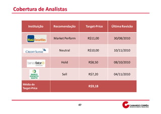 Cobertura de Analistas

       Instituição   Recomendação          Target-Price   Última Revisão


                     Market Perform         R$11,00        30/08/2010


                        Neutral             R$10,00        10/11/2010


                         Hold               R$8,50         08/10/2010


                          Sell              R$7,20         04/11/2010

   Média do
                                            R$9,18
   Target-Price




                                      47
 