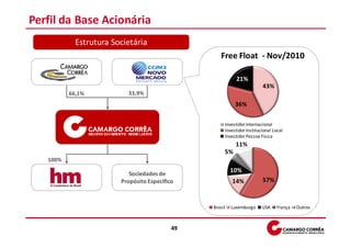 Perfil da Base Acionária
            Estrutura Societária
                                                   Free Float - Nov/2010

                                                           21%
                                                                        43%
          66,1%           33,9%
                                                          36%


                                                     Investidor Internacional
                                                     Investidor Institucional Local
                                                     Investidor Pessoa Física
                                                           11%
                                                     5%
   100%
                                                         10%
                           Sociedades de
                        Propósito Específico             14%            57%



                                                Brasil   Luxemburgo     USA    França   Outros



                                           49
 