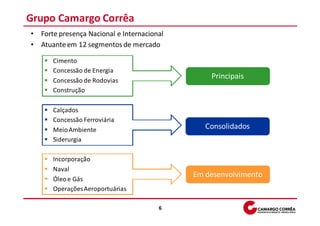 Grupo Camargo Corrêa
• Forte presença Nacional e Internacional
• Atuante em 12 segmentos de mercado

      Cimento
      Concessão de Energia
      Concessão de Rodovias
                                                Principais
      Construção

      Calçados
      Concessão Ferroviária
      Meio Ambiente                            Consolidados
      Siderurgia

      Incorporação
      Naval
                                            Em desenvolvimento
      Óleo e Gás
      Operações Aeroportuárias

                                       6
 