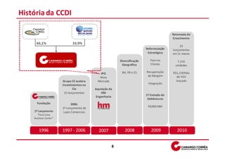 História da CCDI

                                                                                           Retomada do
                                                                                           Crescimento
     66,1%                   33,9%
                                                                                                23
                                                                           Reformulação    lançamentos
                                                                            Estratégica    em 11 meses

                                                          Diversificação      Foco no        7.216
                                                           Geográfica         Cliente       unidades

                                                           BH, PR e ES     Recuperação     R$1,3 Bilhão
                                             IPO
                                                                            de Margem         de VGV
                                             Novo
                       Grupo CC acelera     Mercado                                          lançado
                                                                            Integração
                       investimentos na
                              Cia         Aquisição da
                        15 lançamentos        HM
                                                                           1ª Emissão de
                                          Engenharia
                                                                            Debêntures
      Fundação               2006:
                       1º Lançamento de                                     R$400 MM
    1º Lançamento      Lajes Comerciais
      “Faria Lima
    Business Center”



       1996            1997 - 2006          2007             2008             2009            2010


                                                      8
 