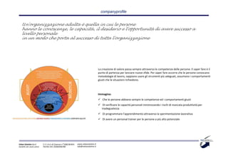 companyprofile


   Un'organizzazione adulta è quella in cui le persone
   hanno le conoscenze, le capacità, il desiderio e l'opportunità di avere successo a
   livello personale
   in un modo che porta al successo di tutta l'organizzazione




                                                                                        La creazione di valore passa sempre attraverso le competenze delle persone. Il saper fare è il
                                                                                        punto di partenza per lanciare nuove sfide. Per saper fare occorre che le persone conoscano
                                                                                        metodologie di lavoro, sappiano usare gli strumenti più adeguati, assumano i comportamenti
                                                                                        giusti che le situazioni richiedono.



                                                                                        Immagina:
                                                                                           Che le persone abbiano sempre le competenze ed i comportamenti giusti
                                                                                            Di verificare le capacità personali minimizzando i rischi di mancata produttività per
                                                                                           inadeguatezza
                                                                                           Di programmare l'apprendimento attraverso la sperimentazione lavorativa
                                                                                           Di avere un personal trainer per le persone a più alto potenziale




Value Solution S.r.l.     C.C.I.A.A. di Cosenza n° 208238 REA   www.valuesolution.it
Società con socio unico   Partita IVA: 03064940780              info@valuesolution.it
 