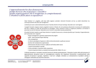 companyprofile


   L'apprendimento ha due dimensioni:
   quella tecnica che acquisisce i concetti e
   quella organizzativa che li trasforma in comportamenti.
   L'obiettivo è farle stare in equilibrio!


                                          Value Solution S.r.l. progetta, sulla base delle esigenze aziendali, interventi formativi ad hoc su ambiti diversificati ma
                                          comunque attinenti alla sfera del management.
                                          L’attività può essere svolta direttamente presso l’azienda cliente (in-house training), riducendo così i costi logistici.
                                          I progetti formativi vengono sempre progettati insieme al Cliente che così partecipa attivamente al processo di combinazione
                                          dei temi e effettua la scelta del personale da coinvolgere. Tanto consente di avere un approccio proattivo e di formare il
                                          personale sui temi di interesse, riducendo così al minimo il costo della mancata produttività.
                                          Gli ambiti formativi rispetto ai quali Value Solution è in grado di assicurare un elevato beneficio per l'azienda e l'apprendimento
                                          per il personale sono i seguenti:
                                                - Project management e gestione organizzativa dei progetti
                                                - GOPP - Goals Oriented Project Planning
                                                - Time management
                                                - Un diverso paradigma di approccio: dalla struttura funzionale a quella per processi
                                                - Gestione del cambiamento organizzativo
                                                - Ottimizzazione dei flussi di lavoro e efficacia nell'utilizzo delle risorse
                                                - I sistemi di premialità in azienda
                                                - Il clima aziendale e la gestione delle competenze
                                                - I sistemi di gestione basati su standard internazionali (ISO, EMAS, IFS, ecc.)
                                          L'attività formativa è concepita secondo formule di elevata partecipazione: il discente è parte attiva del processo di
                                          apprendimento attraverso azioni di coinvolgimento costante che impattano fortemente e positivamente sulle
                                          capacità di lavorare in gruppo, rispettare i ruoli ed i colleghi, stimolare un orientamento al problem solving e
                                          sviluppare l'attitudine ad assumere decisioni.

Value Solution S.r.l.     C.C.I.A.A. di Cosenza n° 208238 REA   www.valuesolution.it
Società con socio unico   Partita IVA: 03064940780              info@valuesolution.it
 