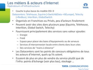 • Couche la plus basse du modèle OSI: 0
Datacenters: Telehouse, Equinix (+Switch&Data +IXEurope), Telecity
(+Redbus), InterXion, GlobalSwitch
• Organisés en Franchises ou Privés, peu d’acteurs finalement
• Peuvent avoir des sites dans plusieurs pays (Equinix, Telehouse,
InterXion, Global Switch, Telecity)
• Fournissent principalement des services sans valeur ajoutée:
– Energie
– Froid
– Espace pour placer des baies d’équipements ou de serveurs
– Services d’interconnexion locale entre clients dans leurs sites
– Des services de “mains à distance”
• Les Datacenters sont les points de concours obligatoires de tous
les acteurs d’Internet, quels qu’ils soient.
• Essaient de plus en plus de vendre du service plutôt que de
l’infra: points d’échange (voir plus bas), stockage …
Les métiers & acteurs d’Internet
Opérateurs d’infrastructure
 