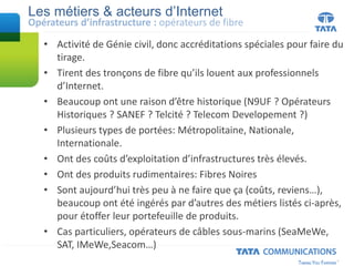• Activité de Génie civil, donc accréditations spéciales pour faire du
tirage.
• Tirent des tronçons de fibre qu’ils louent aux professionnels
d’Internet.
• Beaucoup ont une raison d’être historique (N9UF ? Opérateurs
Historiques ? SANEF ? Telcité ? Telecom Developement ?)
• Plusieurs types de portées: Métropolitaine, Nationale,
Internationale.
• Ont des coûts d’exploitation d’infrastructures très élevés.
• Ont des produits rudimentaires: Fibres Noires
• Sont aujourd’hui très peu à ne faire que ça (coûts, reviens…),
beaucoup ont été ingérés par d’autres des métiers listés ci-après,
pour étoffer leur portefeuille de produits.
• Cas particuliers, opérateurs de câbles sous-marins (SeaMeWe,
SAT, IMeWe,Seacom…)
Les métiers & acteurs d’Internet
Opérateurs d’infrastructure : opérateurs de fibre
 