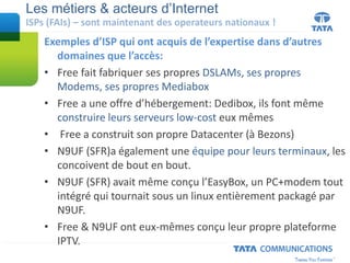 Exemples d’ISP qui ont acquis de l’expertise dans d’autres
domaines que l’accès:
• Free fait fabriquer ses propres DSLAMs, ses propres
Modems, ses propres Mediabox
• Free a une offre d’hébergement: Dedibox, ils font même
construire leurs serveurs low-cost eux mêmes
• Free a construit son propre Datacenter (à Bezons)
• N9UF (SFR)a également une équipe pour leurs terminaux, les
concoivent de bout en bout.
• N9UF (SFR) avait même conçu l’EasyBox, un PC+modem tout
intégré qui tournait sous un linux entièrement packagé par
N9UF.
• Free & N9UF ont eux-mêmes conçu leur propre plateforme
IPTV.
Les métiers & acteurs d’Internet
ISPs (FAIs) – sont maintenant des operateurs nationaux !
 