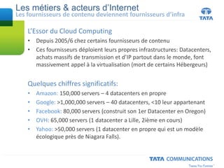 Les métiers & acteurs d’Internet
Les fournisseurs de contenu deviennent fournisseurs d’infra
L’Essor du Cloud Computing
• Depuis 2005/6 chez certains fournisseurs de contenu
• Ces fournisseurs déploient leurs propres infrastructures: Datacenters,
achats massifs de transmission et d’IP partout dans le monde, font
massivement appel à la virtualisation (mort de certains Hébergeurs)
Quelques chiffres significatifs:
• Amazon: 150,000 servers – 4 datacenters en propre
• Google: >1,000,000 servers – 40 datacenters, <10 leur appartenant
• Facebook: 80,000 servers (construit son 1er Datacenter en Oregon)
• OVH: 65,000 servers (1 datacenter a Lille, 2ième en cours)
• Yahoo: >50,000 servers (1 datacenter en propre qui est un modèle
écologique près de Niagara Falls).
 