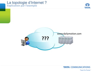 La topologie d’Internet ?
???
www.dailymotion.com
Explication par l’exemple
 