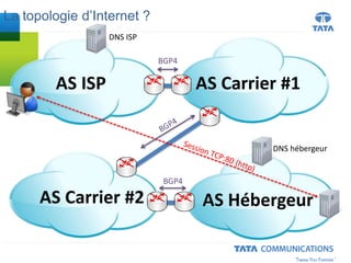 La topologie d’Internet ?
AS ISP AS Carrier #1
AS HébergeurAS Carrier #2
DNS ISP
BGP4
BGP4
DNS hébergeur
 