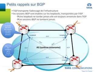Petits rappels sur BGP
• l’IGP transporte l’adressage de l’infrastructure
• les sessions iBGP sont établies sur les loopbacks, transportées par l’IGP
Une loopback ne tombe jamais elle est toujours annoncée dans l’IGP
Les sessions iBGP ne tombent jamais
AS (système autonome)
LoopbackLoopback
Loopback
Loopback
iBGP
iBGP
iBGP iBGP
eBGP
eBGP
eBGP
eBGP
Mais il est
plus
intelligent
de la
monter
sur une LB
La session
BGP peut
être montée
sur cette
interface
physique
 