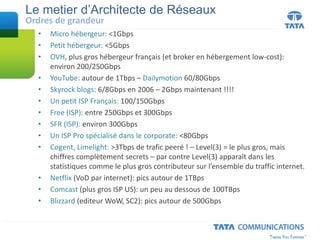 Le metier d’Architecte de Réseaux
• Micro hébergeur: <1Gbps
• Petit hébergeur: <5Gbps
• OVH, plus gros hébergeur français (et broker en hébergement low-cost):
environ 200/250Gbps
• YouTube: autour de 1Tbps – Dailymotion 60/80Gbps
• Skyrock blogs: 6/8Gbps en 2006 – 2Gbps maintenant !!!!
• Un petit ISP Français: 100/150Gbps
• Free (ISP): entre 250Gbps et 300Gbps
• SFR (ISP): environ 300Gbps
• Un ISP Pro spécialisé dans le corporate: <80Gbps
• Cogent, Limelight: >3Tbps de trafic peeré ! – Level(3) = le plus gros, mais
chiffres complètement secrets – par contre Level(3) apparaît dans les
statistiques comme le plus gros contributeur sur l’ensemble du traffic internet.
• Netflix (VoD par internet): pics autour de 1TBps
• Comcast (plus gros ISP US): un peu au dessous de 100TBps
• Blizzard (editeur WoW, SC2): pics autour de 500Gbps
Ordres de grandeur
 
