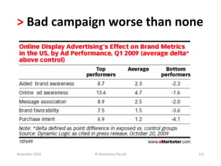 >	
  Bad	
  campaign	
  worse	
  than	
  none	
  	
  




November	
  2010	
     ©	
  Datalicious	
  Pty	
  Ltd	
     111	
  
 