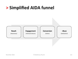 >	
  Simpliﬁed	
  AIDA	
  funnel	
  



            Reach	
            Engagement	
                                      Conversion	
             +Buzz	
  
          (Awareness)   	
     (Interest	
  &	
  Desire)	
                                (Ac-on)	
     (Sa-sfac-on)	
  




November	
  2010	
                                   ©	
  Datalicious	
  Pty	
  Ltd	
                                      113	
  
 