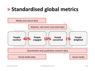 >	
  Standardised	
  global	
  metrics	
  
                Media	
  and	
  search	
  data	
  

                                         Website,	
  call	
  center	
  and	
  retail	
  data	
  



           People	
                           People	
                                 People	
                  People	
  
          reached	
           40%	
          engaged	
          10%	
                 converted	
     1%	
      delighted	
  



                                    Quan-ta-ve	
  and	
  qualita-ve	
  research	
  data	
  

                       Social	
  media	
  data	
                                                               Social	
  media	
  


November	
  2010	
                                       ©	
  Datalicious	
  Pty	
  Ltd	
                                            114	
  
 