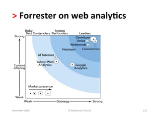 >	
  Forrester	
  on	
  web	
  analy.cs	
  




November	
  2010	
     ©	
  Datalicious	
  Pty	
  Ltd	
     121	
  
 