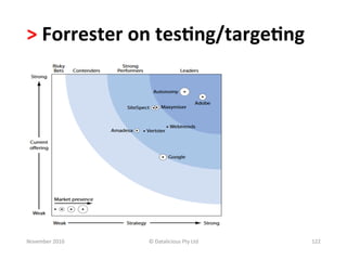 >	
  Forrester	
  on	
  tes.ng/targe.ng	
  




November	
  2010	
     ©	
  Datalicious	
  Pty	
  Ltd	
     122	
  
 