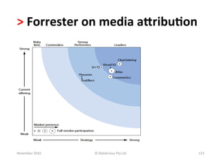 >	
  Forrester	
  on	
  media	
  aKribu.on	
  




November	
  2010	
     ©	
  Datalicious	
  Pty	
  Ltd	
     123	
  
 