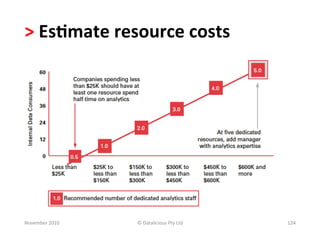 >	
  Es.mate	
  resource	
  costs	
  




November	
  2010	
     ©	
  Datalicious	
  Pty	
  Ltd	
     124	
  
 