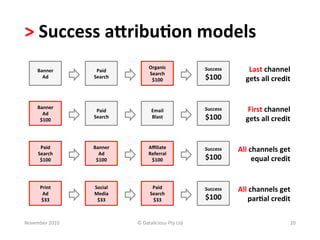 >	
  Success	
  aKribu.on	
  models	
  	
  
       Banner	
  	
      Paid	
  	
  
                                                 Organic	
                    Success	
         Last	
  channel	
  
                                                 Search	
  
         Ad	
           Search	
  
                                                  $100	
                      $100	
           gets	
  all	
  credit	
  


       Banner	
  	
  
                         Paid	
  	
                Email	
  	
                Success	
         First	
  channel	
  
         Ad	
  
        $100	
  
                        Search	
                   Blast	
                    $100	
           gets	
  all	
  credit	
  


        Paid	
  	
      Banner	
  	
             Aﬃliate	
  	
                Success	
     All	
  channels	
  get	
  
       Search	
           Ad	
                   Referral	
  
        $100	
           $100	
                   $100	
                      $100	
                equal	
  credit	
  


        Print	
  	
     Social	
  	
               Paid	
  	
                 Success	
     All	
  channels	
  get	
  
         Ad	
           Media	
                   Search	
  
        $33	
            $33	
                     $33	
                      $100	
             par.al	
  credit	
  

November	
  2010	
                       ©	
  Datalicious	
  Pty	
  Ltd	
                                             20	
  
 
