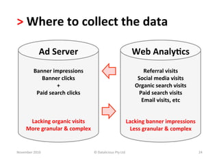 >	
  Where	
  to	
  collect	
  the	
  data	
  	
  

                 Ad	
  Server	
                                                    Web	
  Analy.cs	
  
             Banner	
  impressions	
                                                   Referral	
  visits	
  
                Banner	
  clicks	
                                                  Social	
  media	
  visits	
  
                         +	
                                                       Organic	
  search	
  visits	
  
              Paid	
  search	
  clicks	
                                             Paid	
  search	
  visits	
  
                                                                                      Email	
  visits,	
  etc	
  


        Lacking	
  organic	
  visits	
                                         Lacking	
  banner	
  impressions	
  
       More	
  granular	
  &	
  complex	
                                        Less	
  granular	
  &	
  complex	
  


November	
  2010	
                            ©	
  Datalicious	
  Pty	
  Ltd	
                                          24	
  
 