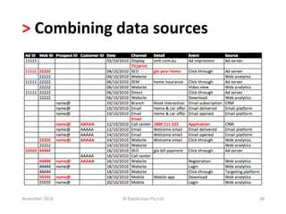 >	
  Combining	
  data	
  sources	
  




November	
  2010	
     ©	
  Datalicious	
  Pty	
  Ltd	
     38	
  
 